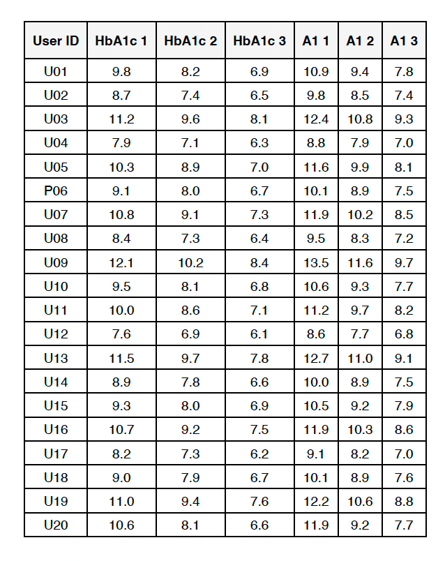 User feedback summary